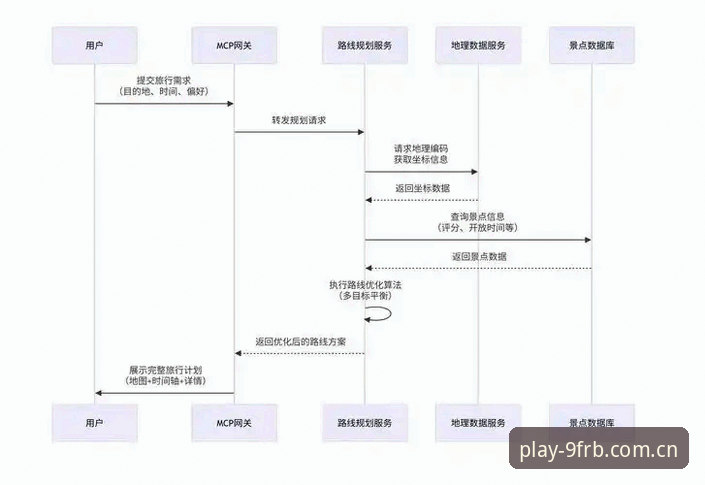 从数据盲区到实时掌控：FRB九游锐意版APP配置操作教程